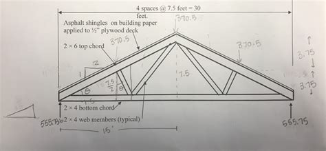 Solved We will consider a case of 30 foot span trusses | Chegg.com