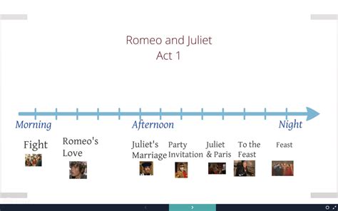 Romeo And Juliet Plot Sheets Teaching Resources - vrogue.co