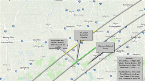 The Next Solar Eclipse is in 2024 and Illinois is in the ‘Path of Totality’ – NBC Chicago