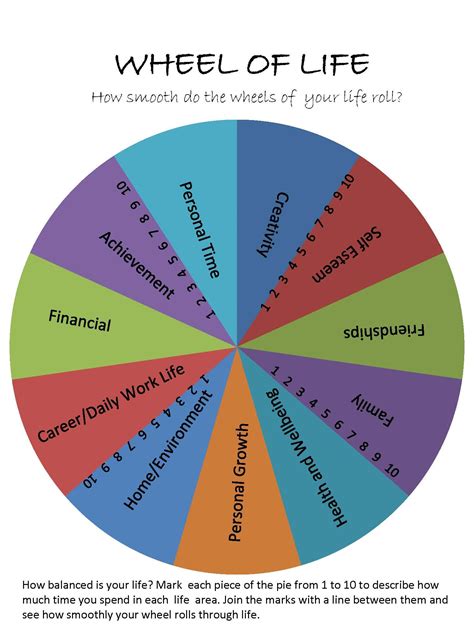 wheel of life Life Balance Wheel, Wheel Of Life, Personality Development, Self Development ...