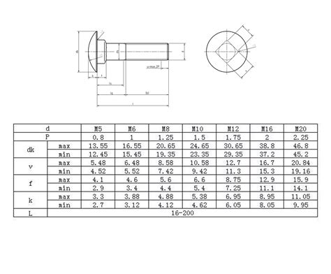 Leading Bolts & Screws manufacturer and supplier in India