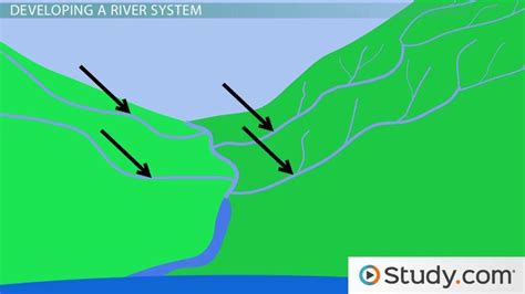 Drainage Basin | Definition, System & Characteristics - Lesson | Study.com