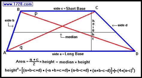 TRAPEZOID CALCULATOR