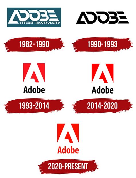 Adobe Logo, symbol, meaning, history, PNG