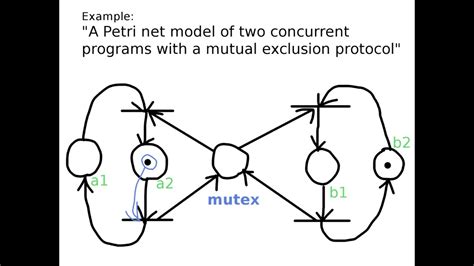 Petri nets - YouTube