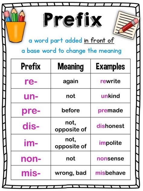 Prefixes: List of 50+ Common Prefixes in English - ESLBUZZ