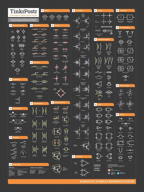 tinkrpostr - schematic symbols reference poster | Electronics components, Electronics basics ...