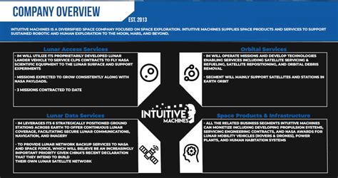 Intuitive Machines Has Been Obliterated (NASDAQ:LUNR) | Seeking Alpha