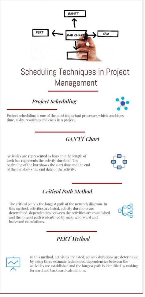 Scheduling Techniques and Project Schedule Management