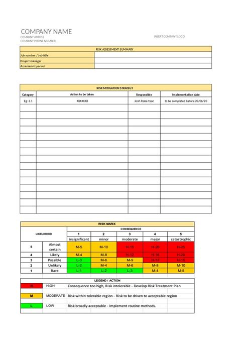 Health & Safety Risk Assessment Template, PROJECT MANAGEMENT - Etsy New ...