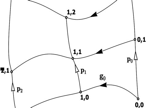 How to construct a Gordon surface