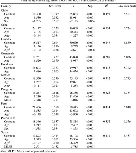 Table 2 from Rey–Osterrieth Complex Figure – copy and immediate recall ...