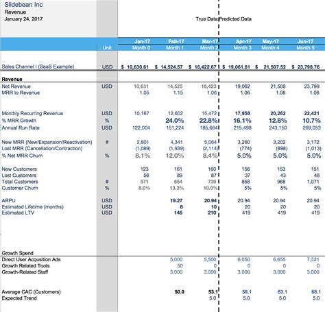 The Startup Financial Model Template by Slidebean