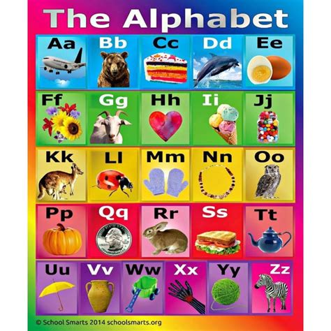 Tear Resistant Laminated Alphabet Poster | School Smarts