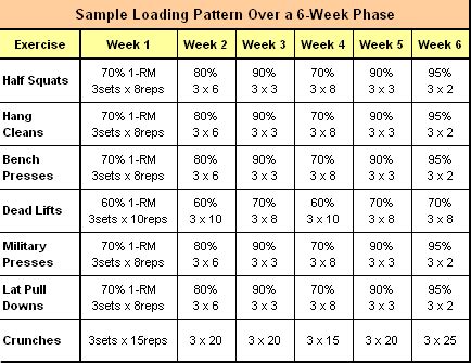 Football Strength Training Program for Maximal Strength