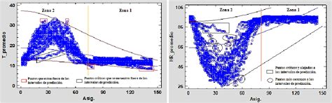 Figure 6 from ENERGY PERFORMANCE OF A GEOTHERMAL HEAT PUMP SYSTEM ...