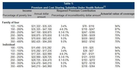 Obamacare Health Insurance Income Requirements | IL Health Insurance