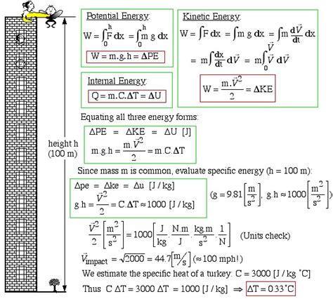 Internal and Total Energy – Thermodynamics