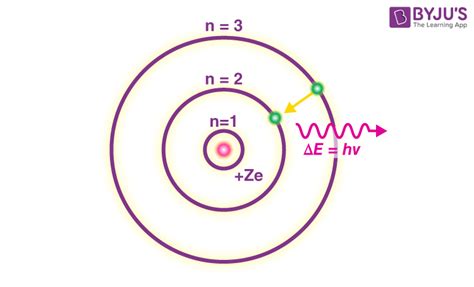 Bohr Atomic Model Diagram | My XXX Hot Girl