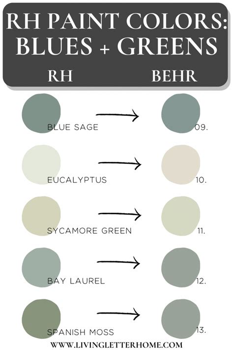 RH Paint Matched To Behr Paint Colors - Living Letter Home