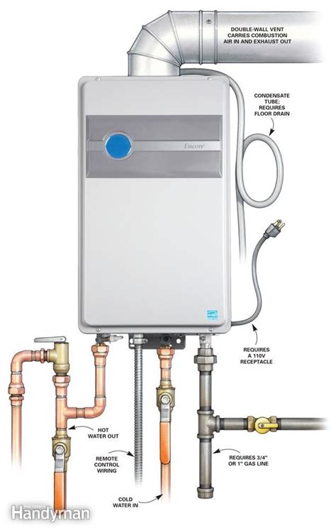 Tankless water heater | Water heater installation, Tankless water ...