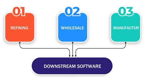 Upstream vs Midstream vs Downstream: What's the difference? (2022)