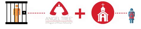 Angel Tree Christmas - Prison Fellowship