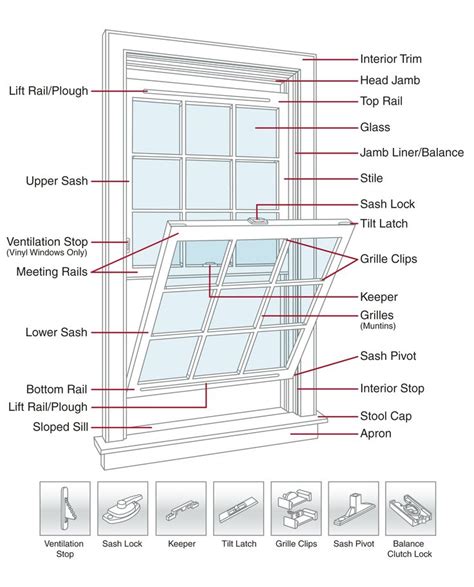 Double hung windows, House window design, Window design