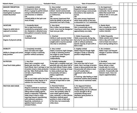 Quality Indicators for Prevention and Management of Pressure Ulcers in Vulnerable Elders ...