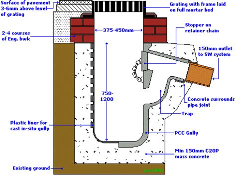 Clogged Rain Water drain in the drive way. | DIYnot Forums