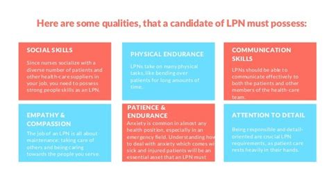 3 essential requirements for licensed practical nurse (lpn) diploma