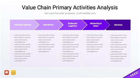 Value Chain Analysis Framework Powerpoint Slide Ppt Images Gallery ...