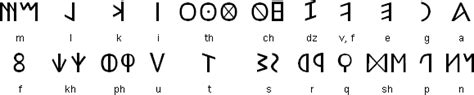 Neo-Etruscan alphabet (4th-3rd centuries BC) | Etruscan language ...