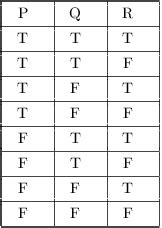 Truth Tables, Tautologies, and Logical Equivalences