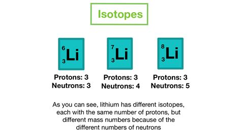 Isotope Symbol Examples