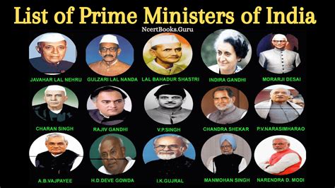 List of Prime Ministers of India (1947-2021) | Inidan PM List with Brief Info