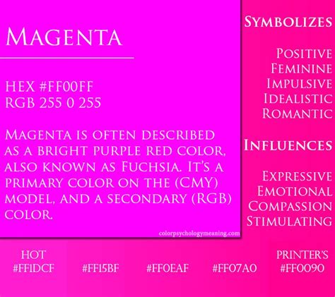 Color Magenta - Meaning & Psychology | Color psychology personality, Color knowledge, Color meanings