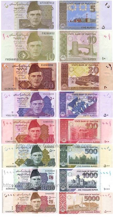 Pakistani Rupee(PKR) Currency Images - FX Exchange Rate | Pakistani rupee, History of pakistan ...