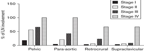 Prognostic implication of retrocrural lymph node involvement... : Nuclear Medicine Communications