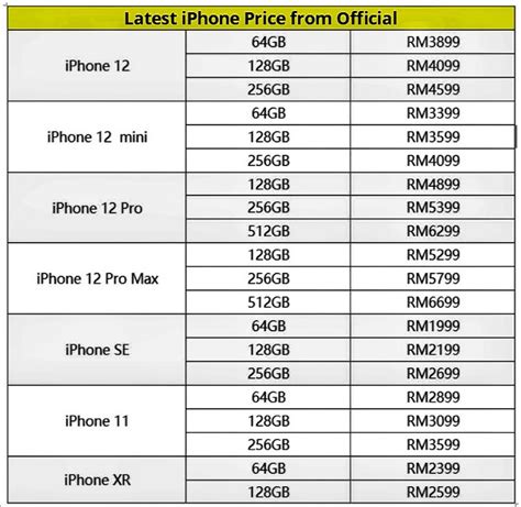 Official Price List of iPhone 12 Series Model from Apple's Official ...