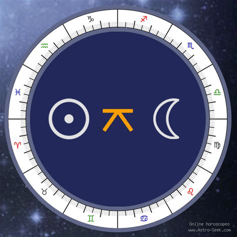 Sun Quincunx Moon Meaning, Natal Birth Chart Aspect, Free Astrology Interpretations