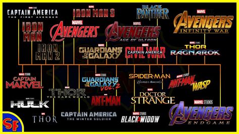 How To Watch Marvel Movies In Order | MCU Timeline Explained | MCU ...