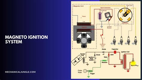 What Is Magneto Ignition System | How Does an Ignition System Work ...