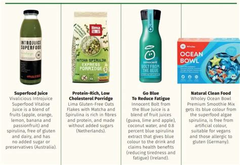 Algae: A Future Superfood - Asia Pacific Food Industry