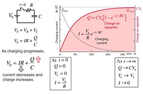 Charging a Capacitor | Basic electrical engineering, Electrical circuit ...