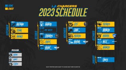 Janie Chavez News: Los Angeles Chargers 2023 Opponents