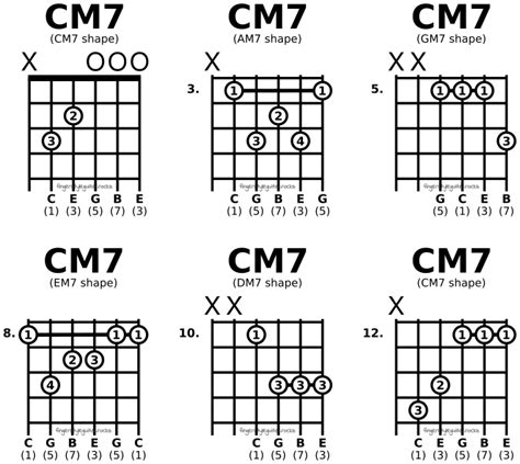 C Major 7 Chord Guitar