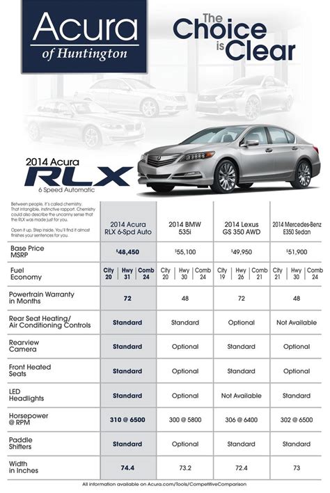 Acura Comparison Chart. Information: me; artwork: Brad Rehnstrom. 2014. | Lexus 2014, Bmw 2014 ...