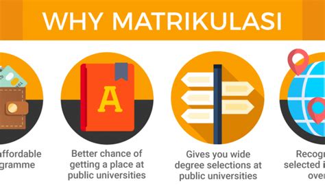 Matrikulasi Course in Malaysia - Study Pathway