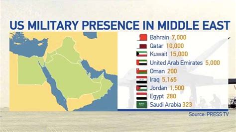 désinvolte ordinaire tuer us base in jordan Spécialiser Compétence battre